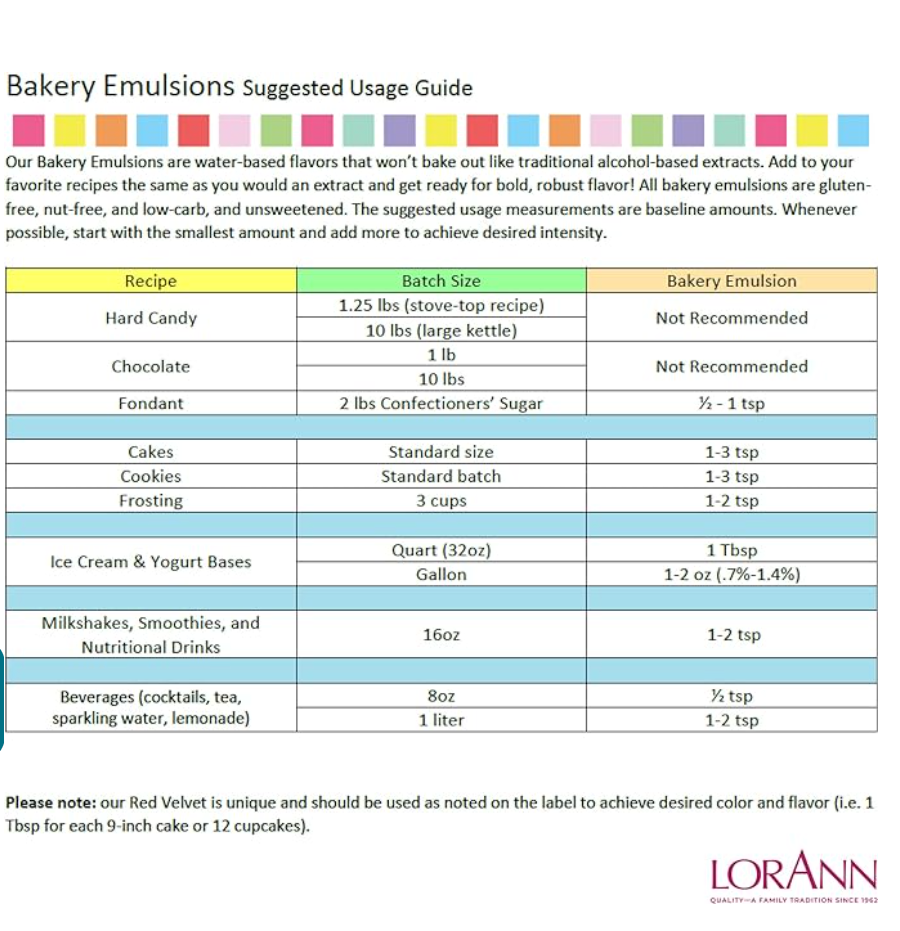 LorAnn Oils Butter (Natural), Bakery Emulsion - 4 OZ #0752-0805 **BBD June 2024** - Papagino Foods Inc.