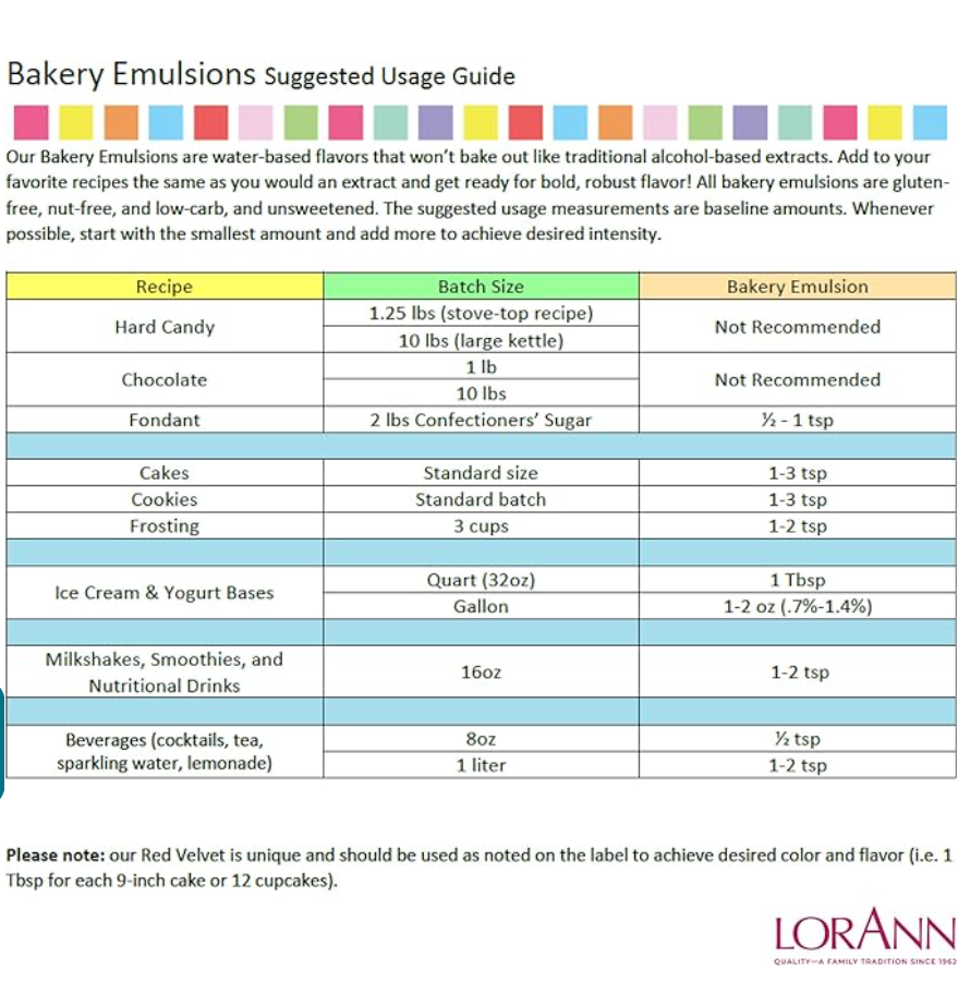 LorAnn Oils Red Velvet Bakery Emulsion - 16 OZ #0762-1000 - Papagino Foods Inc.