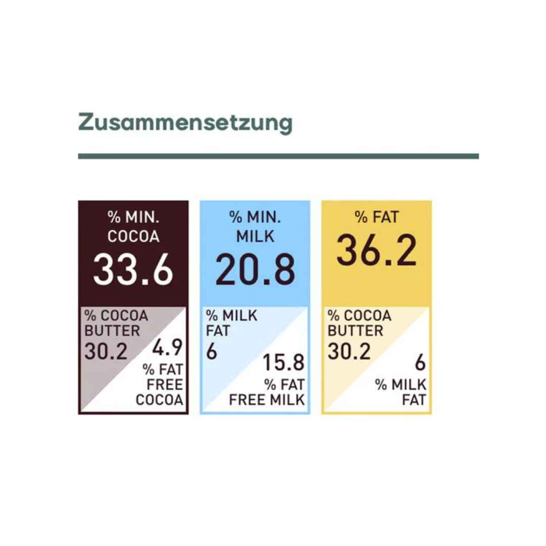 Callebaut Finest Belgian Milk Chocolate 823 5 kg x 5  Block (PICKUP ONLY) - Papagino Foods Inc.