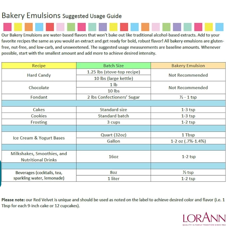 LorAnn Oils Coconut, Bakery Emulsion - 4 OZ  #0744-0806B - Papagino Foods Inc.