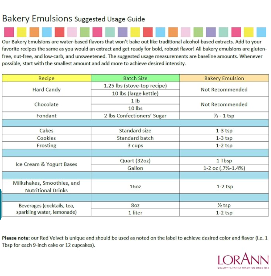 LorAnn Oils Cream Cheese, Bakery Emulsion   - 4 OZ  #0745-0806B - Papagino Foods Inc.